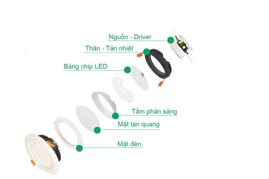 Cấu tạo đèn led âm trần