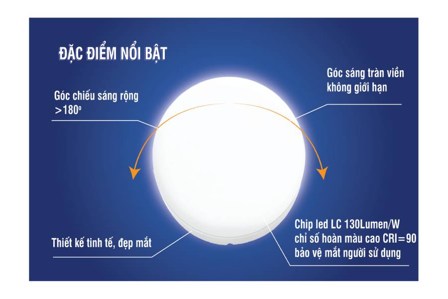 dac diem noi bat cua den led op tran