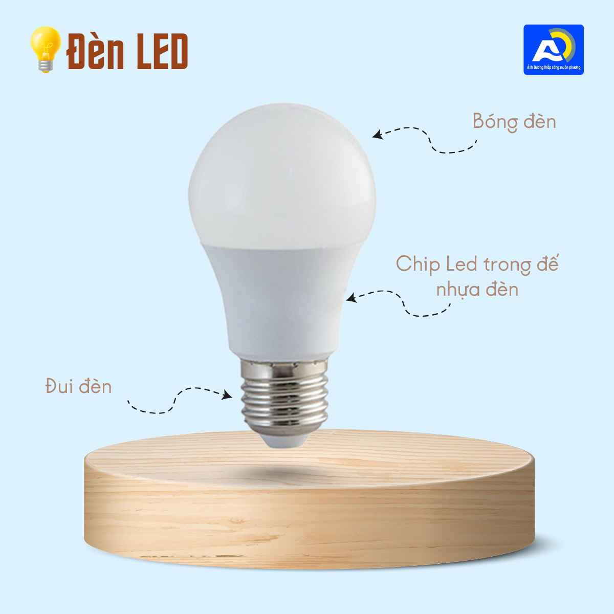 cấu tạo của đèn LED