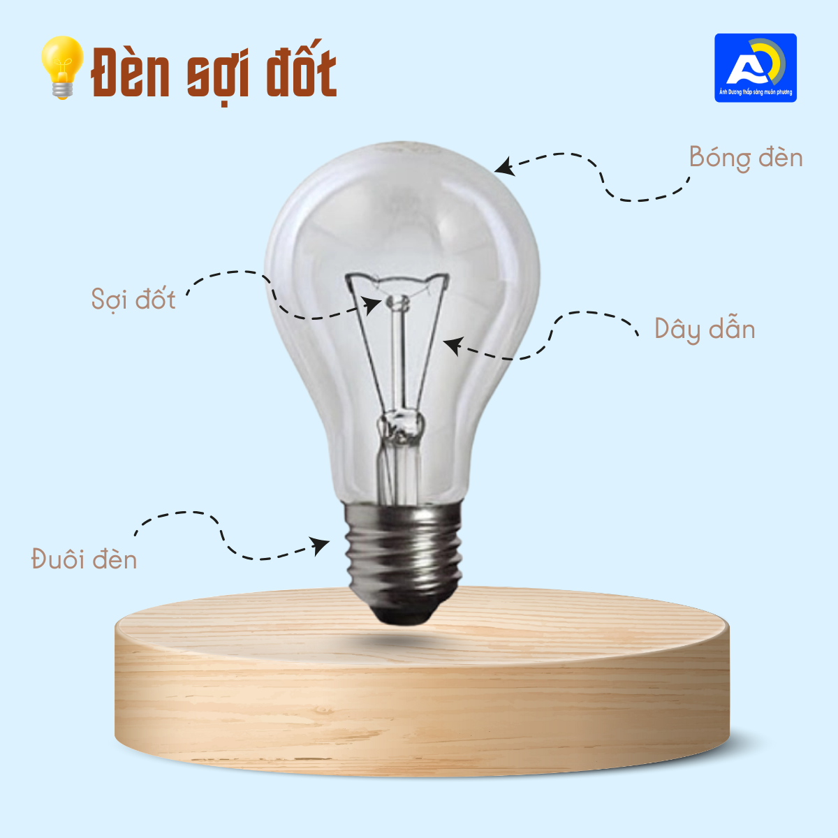 Cấu tạo đèn sợi đốt