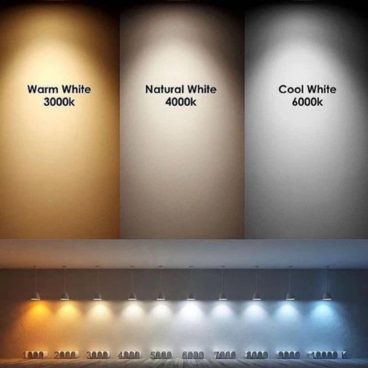 Các thông số kỹ thuật của đèn LED ai cũng cần biết Nhiệt độ màu