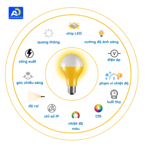 Thông số đèn led
