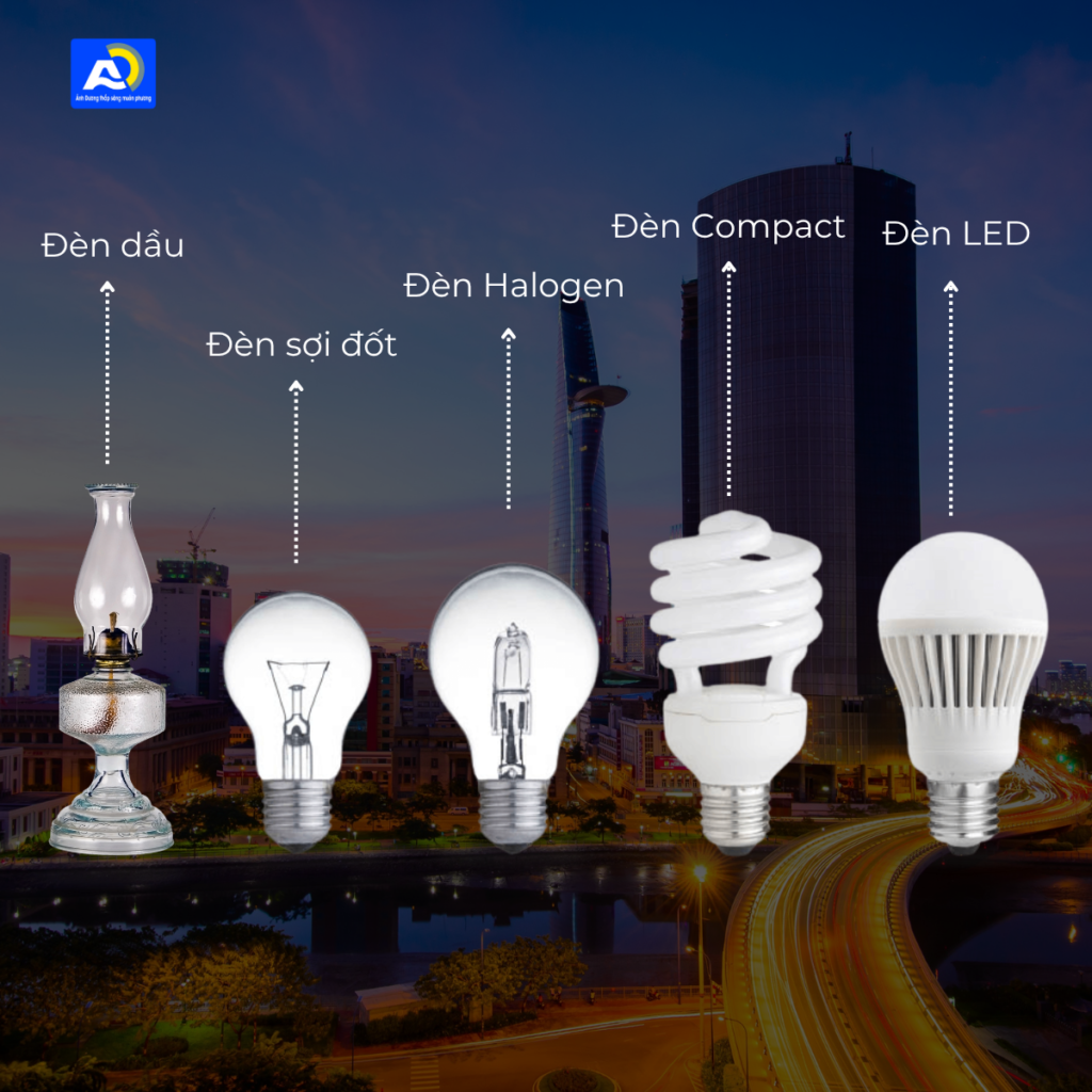Các giai đoạn sử đụng đèn chiếu sáng của người Việt
