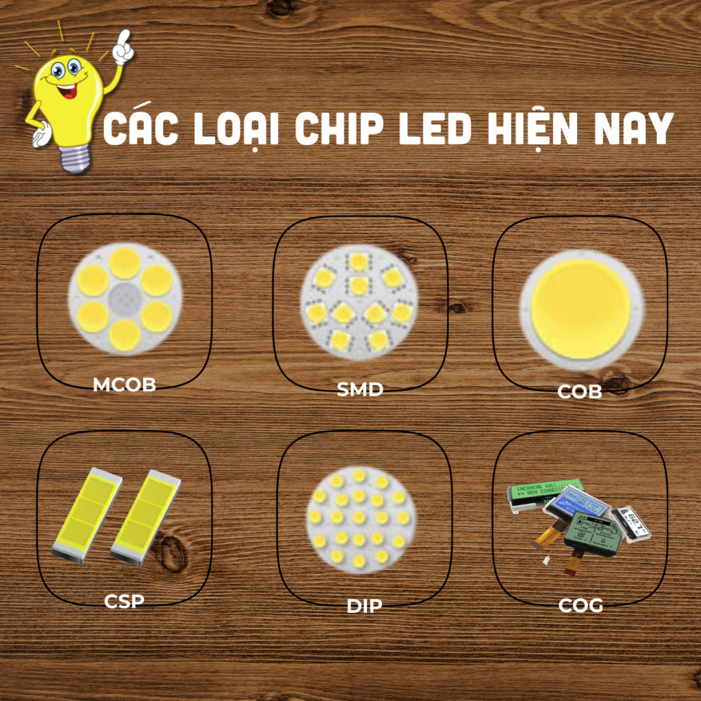 Khám phá các loại Chip LED tốt nhất trên thị trường hiện nay Hiện nay có rất nhiều loại chip led