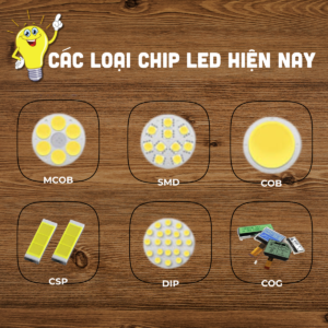 cac loai chip LED hien nay