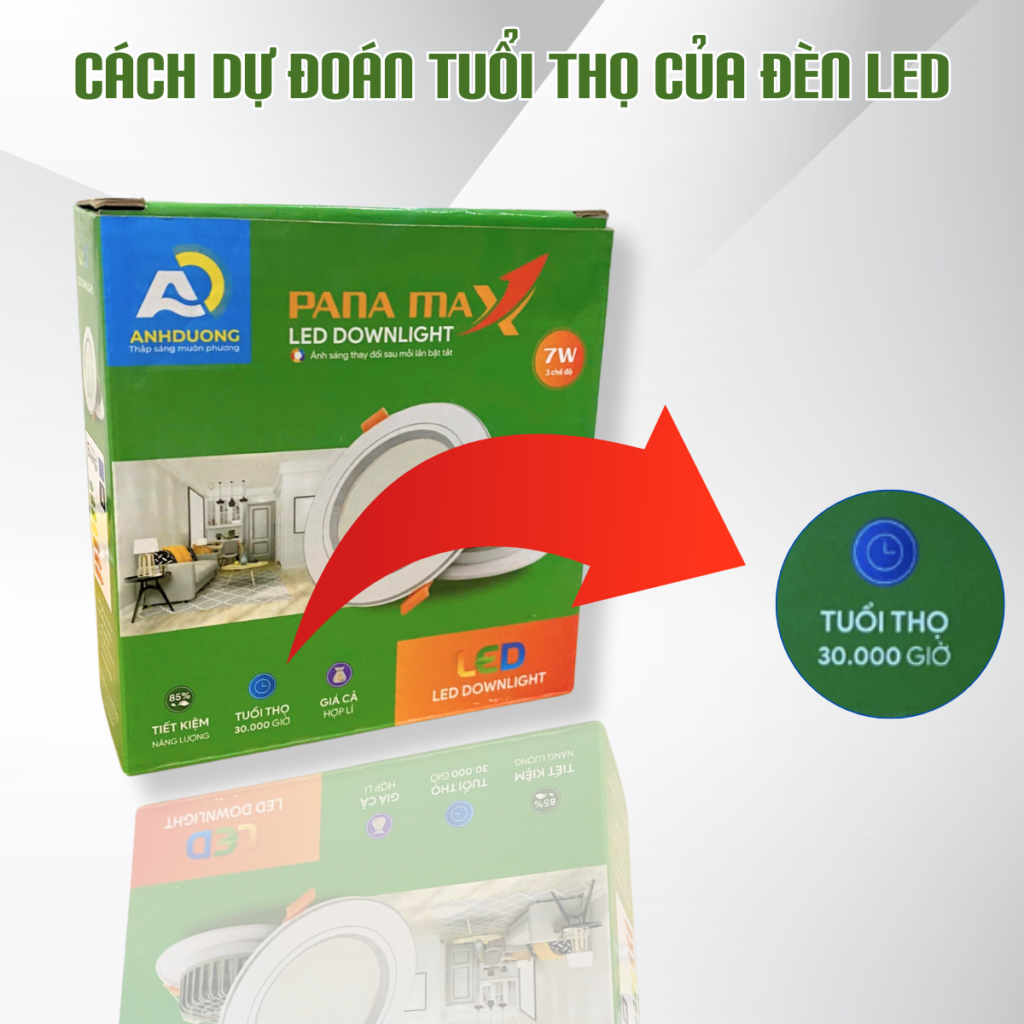 Tại sao người ta có thể dự đoán được tuổi thọ của đèn LED? tuổi thọ của đèn LED