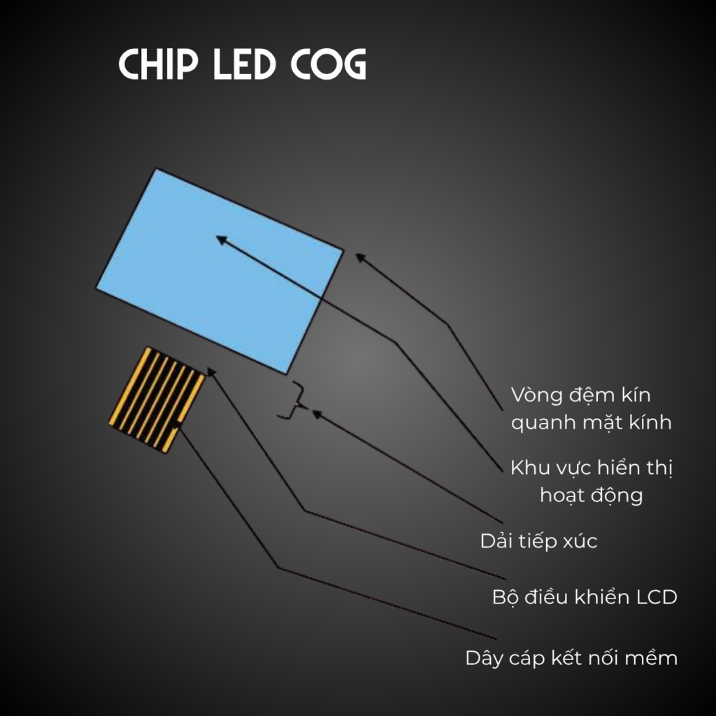 Khám phá các loại Chip LED tốt nhất trên thị trường hiện nay chip led COG