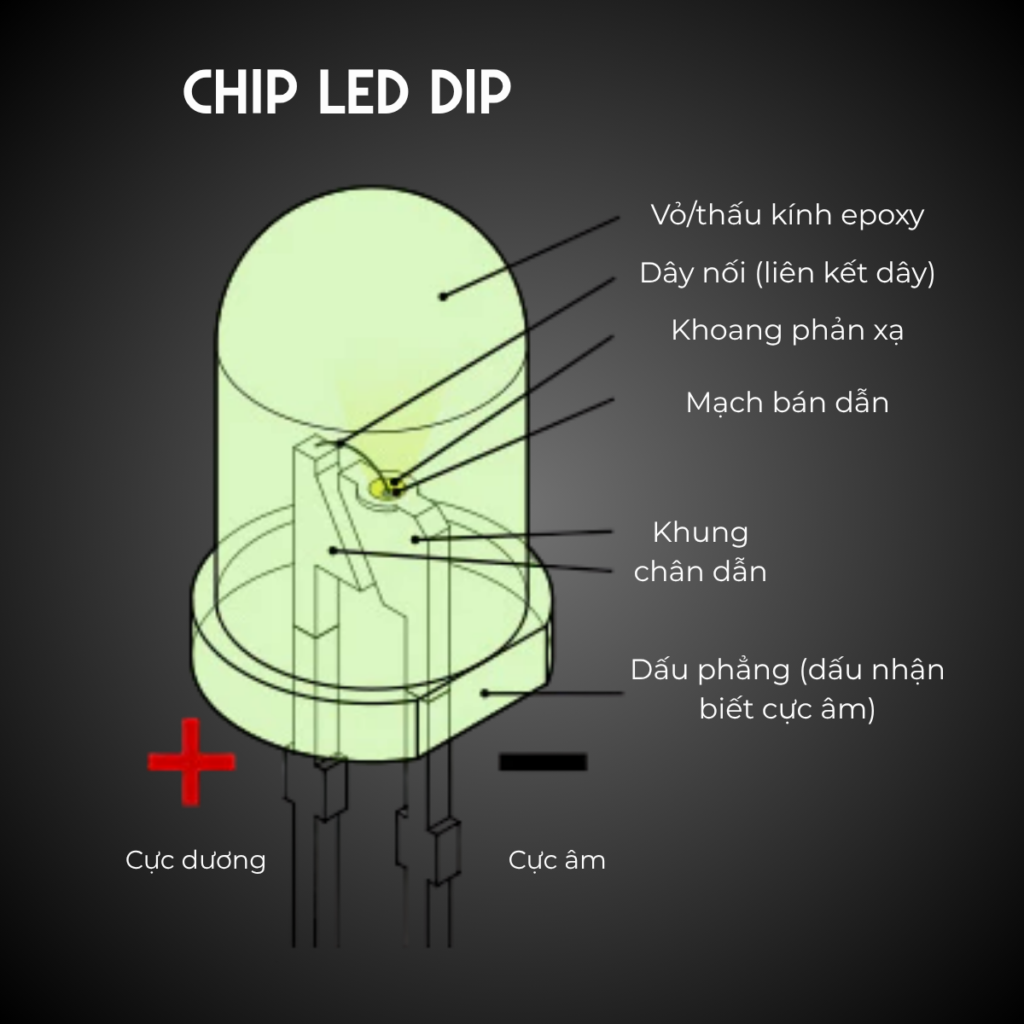 Khám phá các loại Chip LED tốt nhất trên thị trường hiện nay Chip led DIP truyền thống