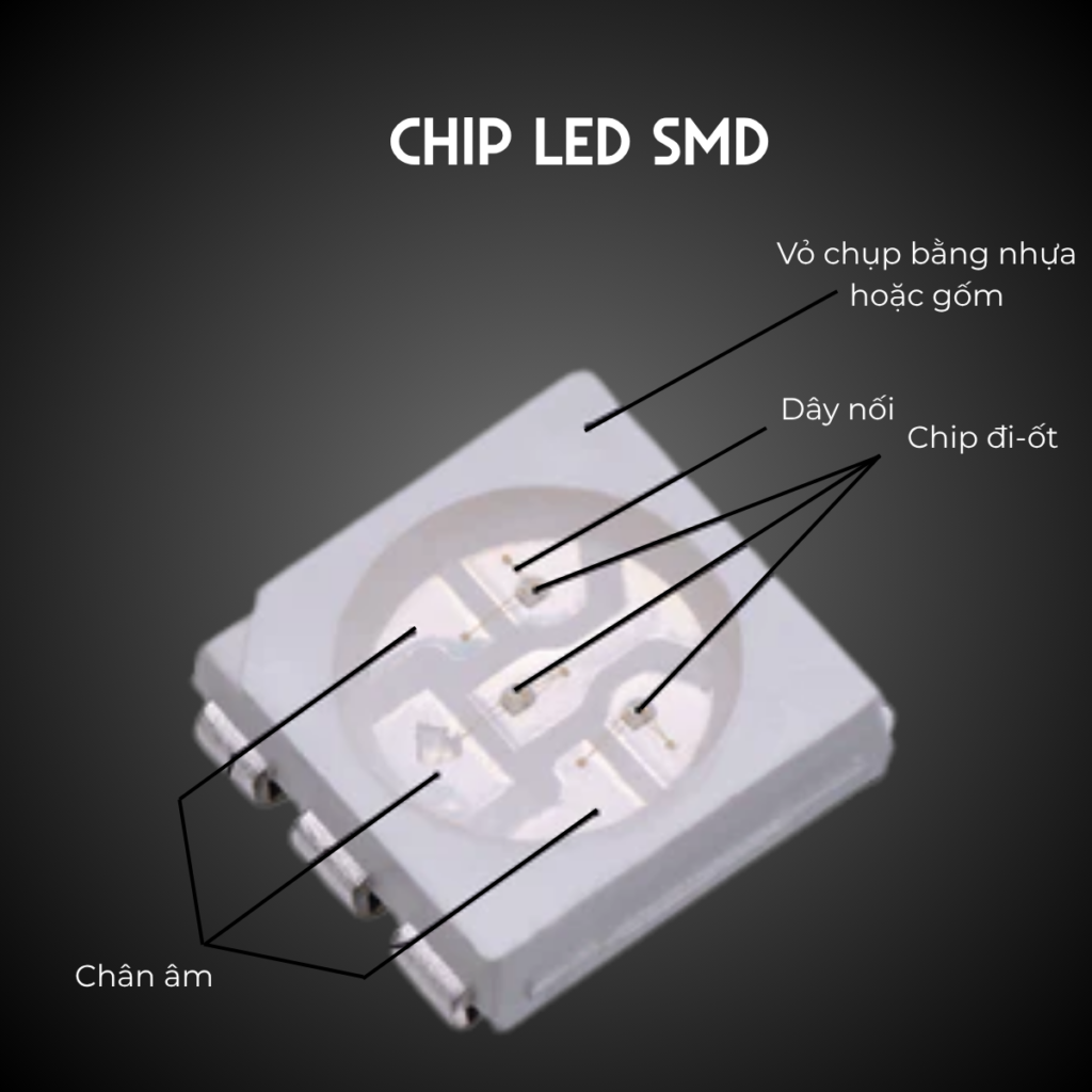 Khám phá các loại Chip LED tốt nhất trên thị trường hiện nay chip led SMD