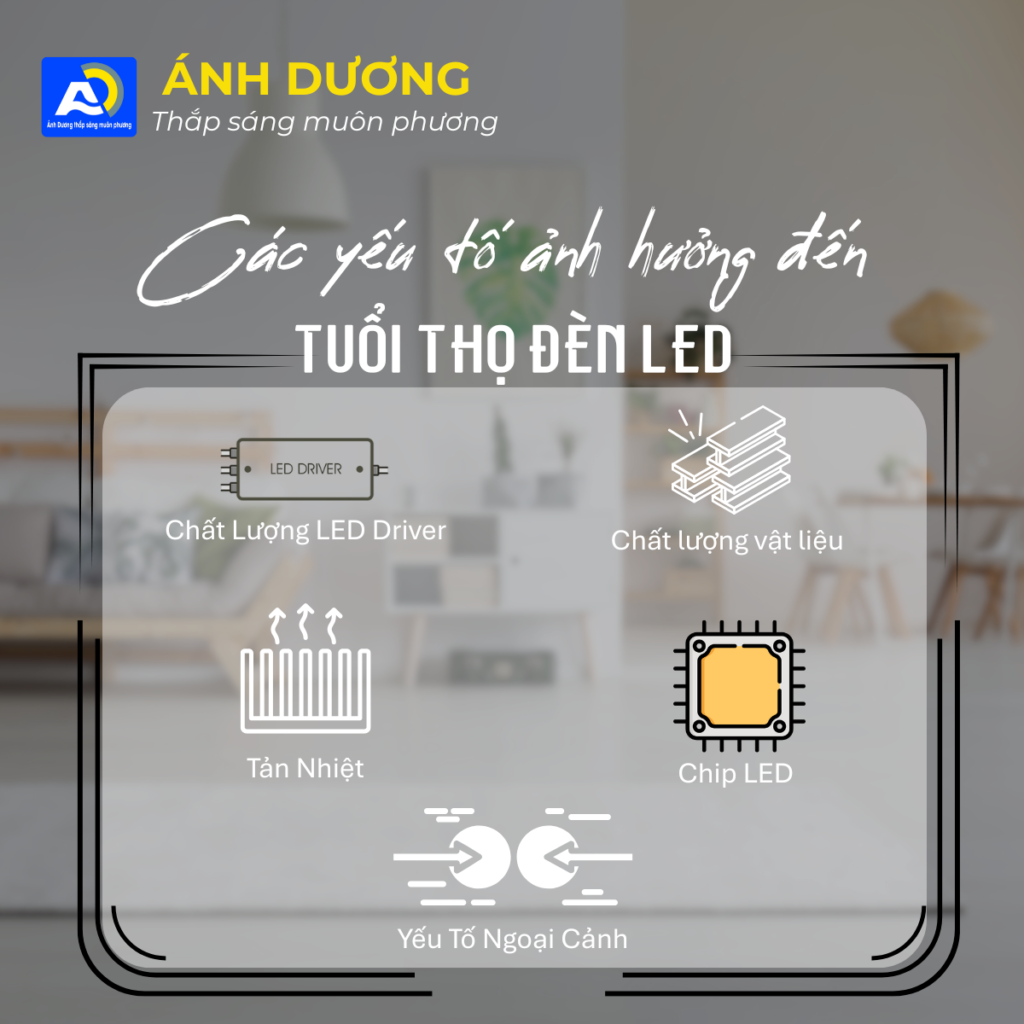Tại sao người ta có thể dự đoán được tuổi thọ của đèn LED? Một số yếu tố ảnh hưởng đến tuổi thọ của đèn LED
